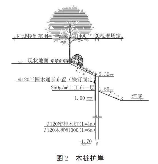 河道護岸發(fā)展的趨勢——木樁生態(tài)護岸！